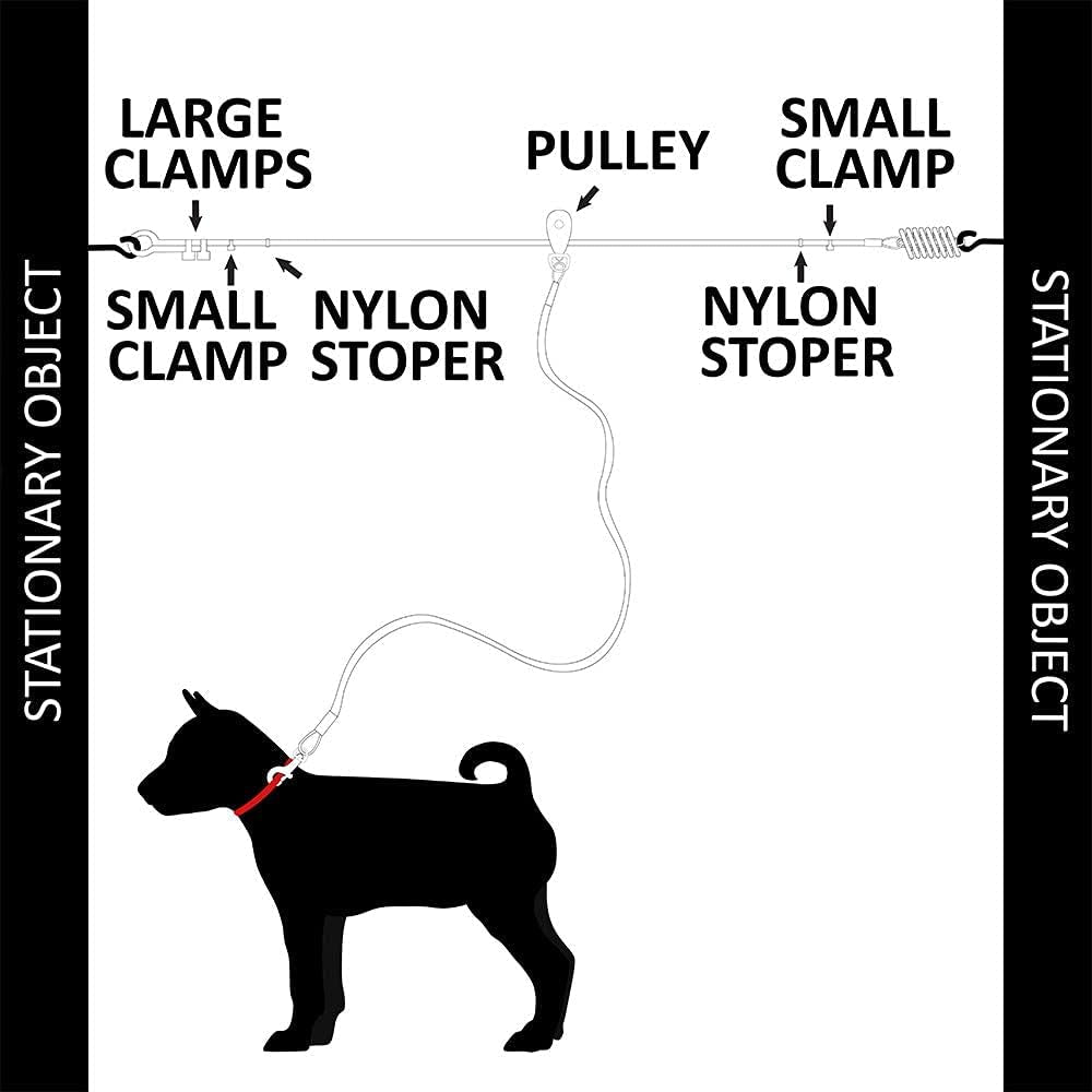 Dog Tie Out Cable 60 Feet - Heavy Duty Dog Lead up to 125 Pounds with Trolley System - Reflective, Rust-Free, Quick Release Swivel Clips & Shock Spring, Tangle-Free Dogs Runner for Yard(Red Single)